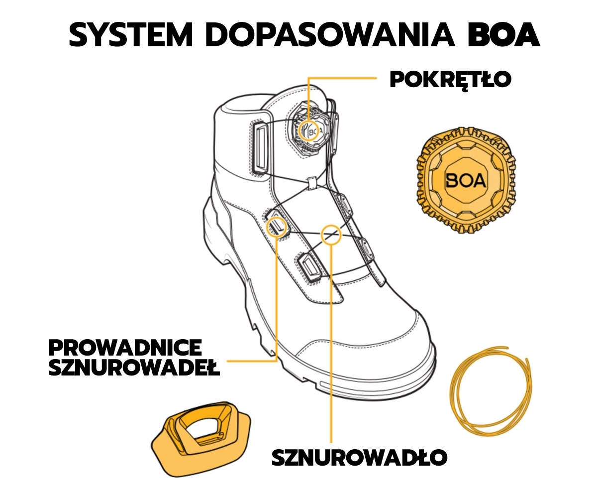 Topánky Rapid Boa SR / Obuv, čižmy / obuv a čižmy